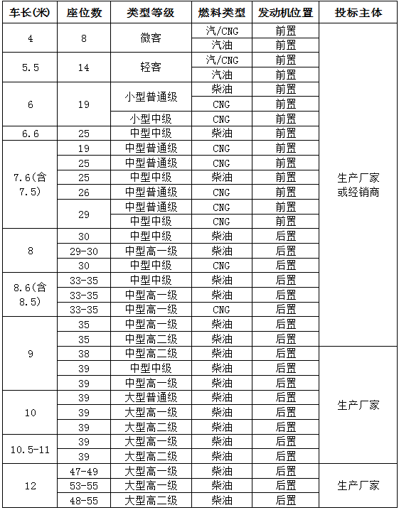 恒峰g222015年营运车辆采购招标公告